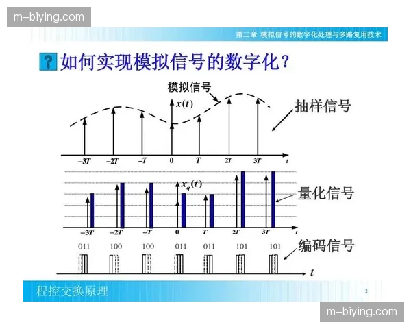 软硬件协同架构升级 赛事信号处理能力跨越式增长